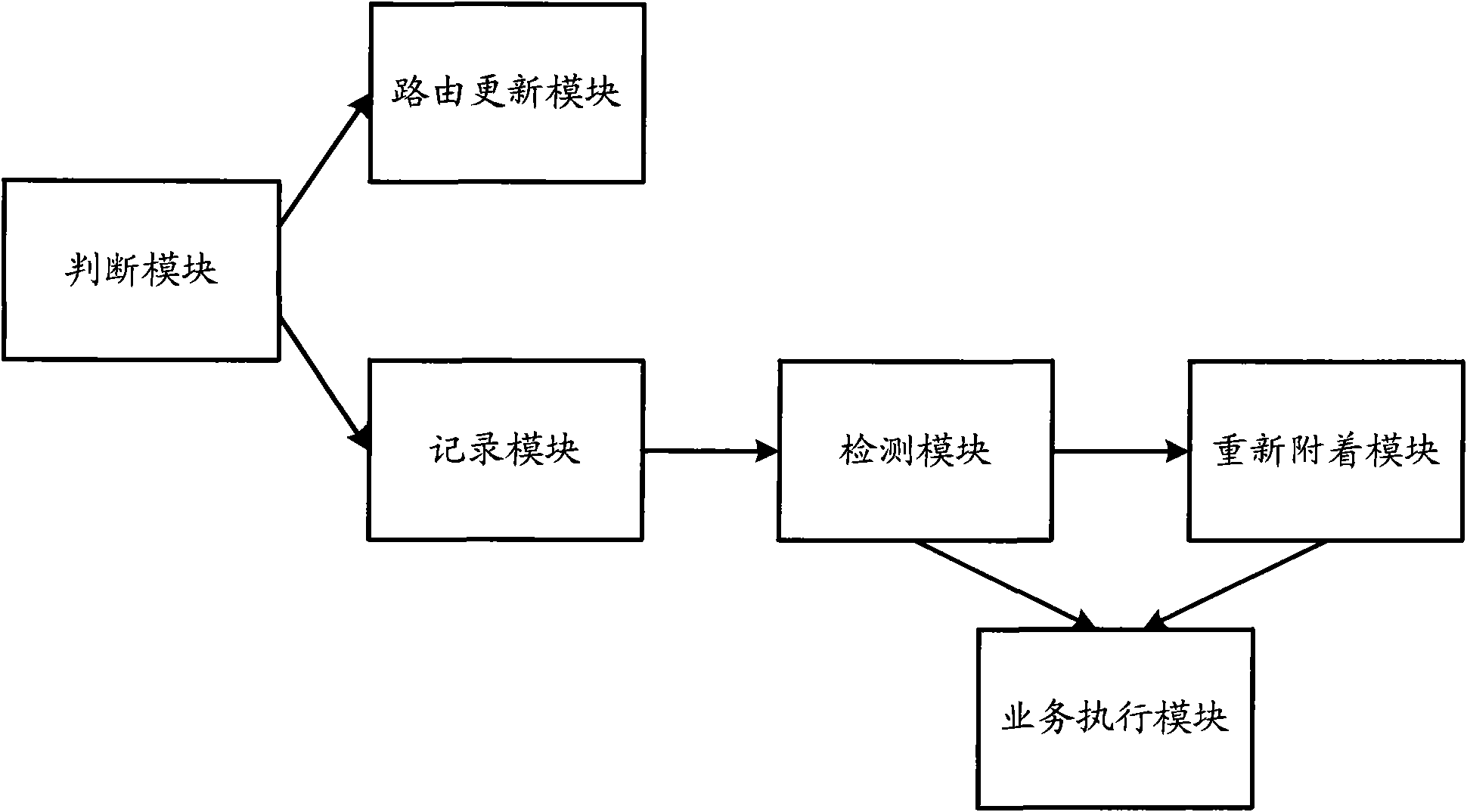 Method for updating routing area and user terminal