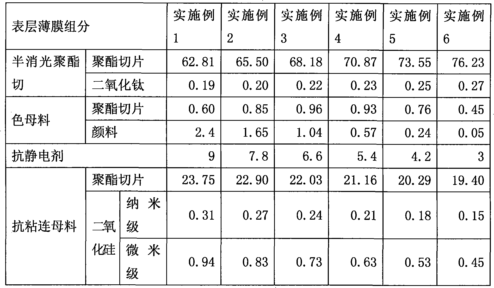 Polyester film harness wire and preparation method thereof