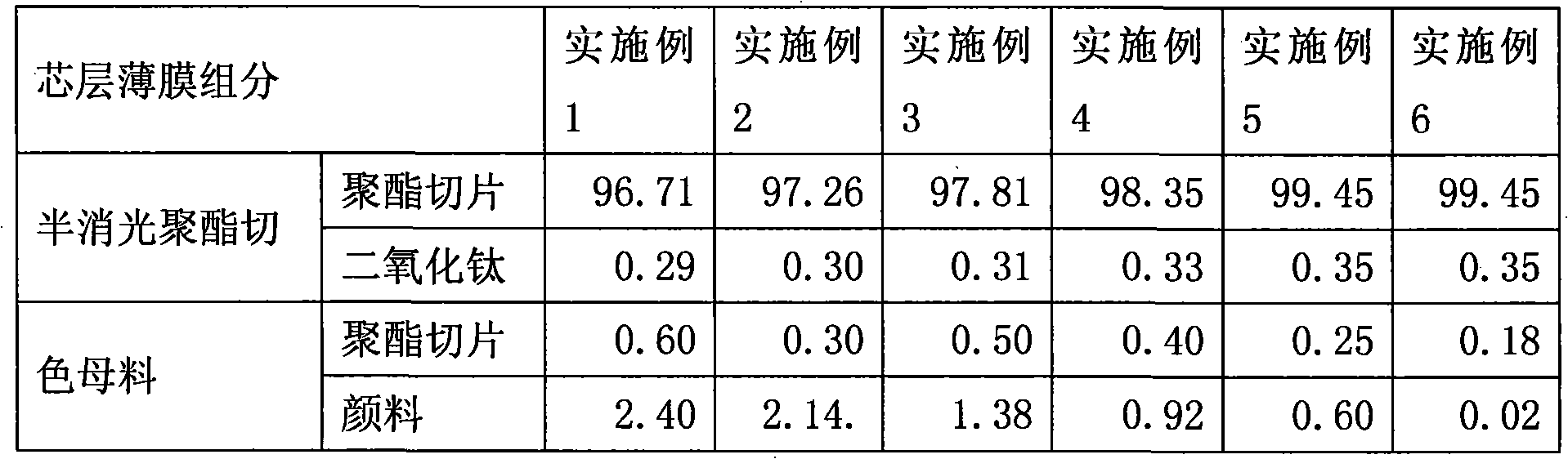 Polyester film harness wire and preparation method thereof