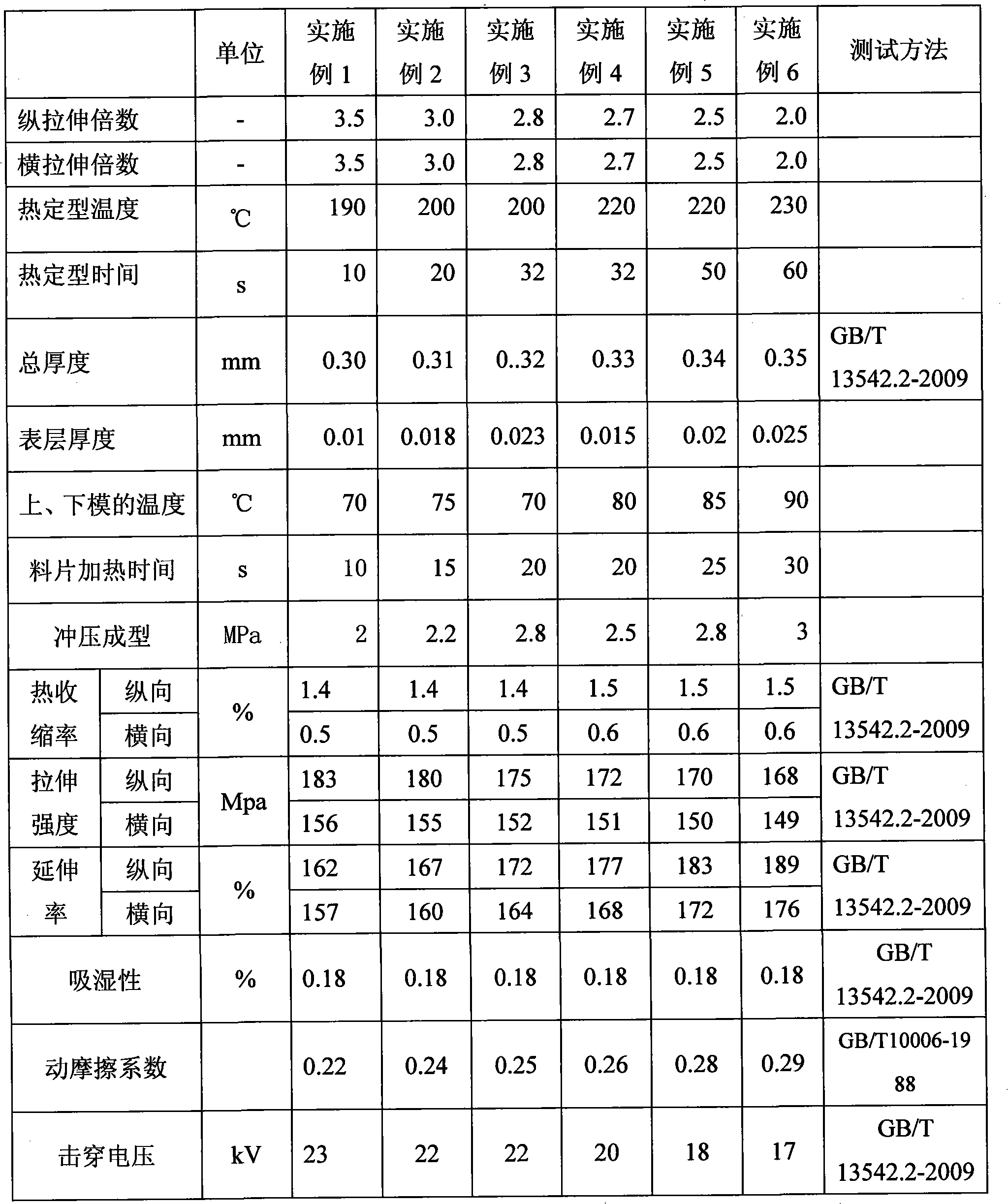 Polyester film harness wire and preparation method thereof