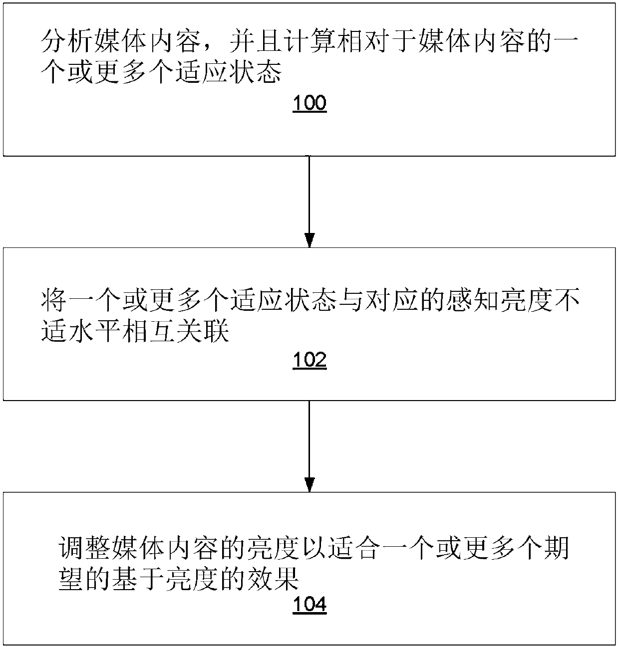 Luminance comfort prediction and adjustment