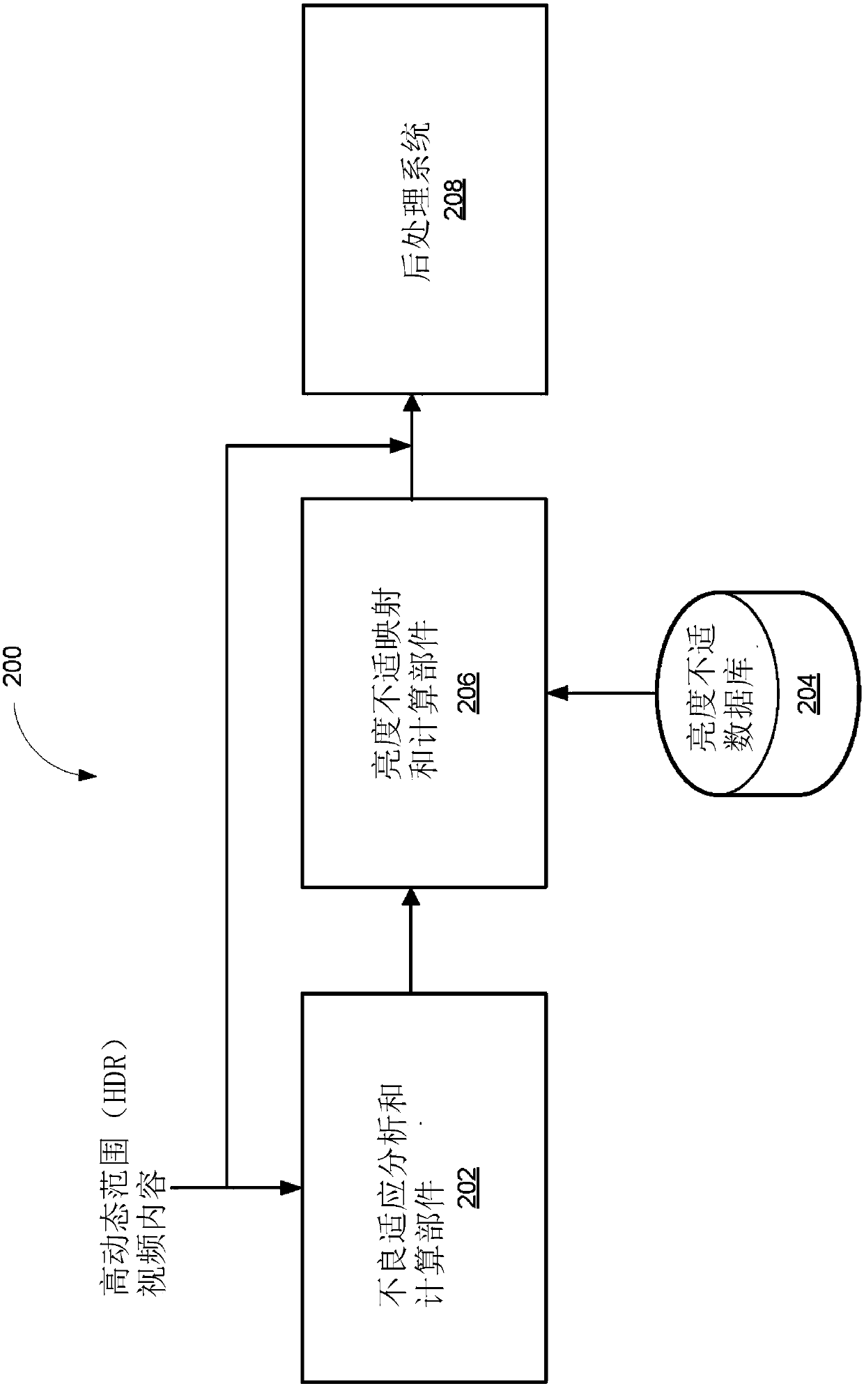 Luminance comfort prediction and adjustment