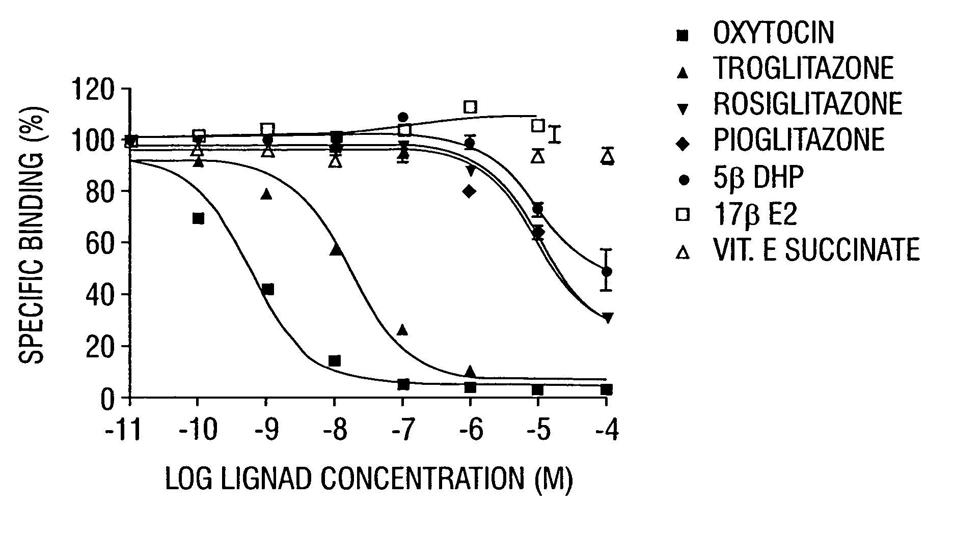 Use of thiazolidinediones derivatives for preventing uterine contractions in premature labour or lactation