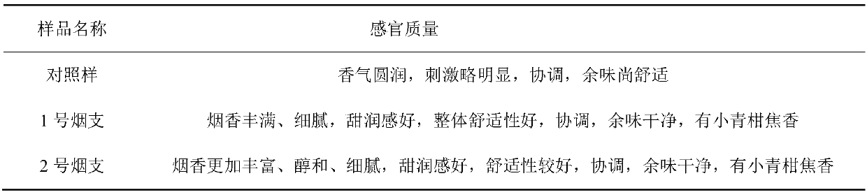 Citri reticulatae pericarpium viride soft quasi carbonization fermented granules as well as preparation method and application thereof