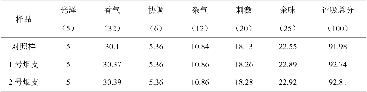 Citri reticulatae pericarpium viride soft quasi carbonization fermented granules as well as preparation method and application thereof