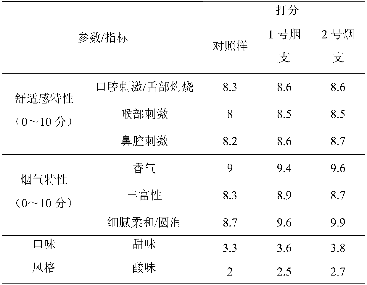 Citri reticulatae pericarpium viride soft quasi carbonization fermented granules as well as preparation method and application thereof