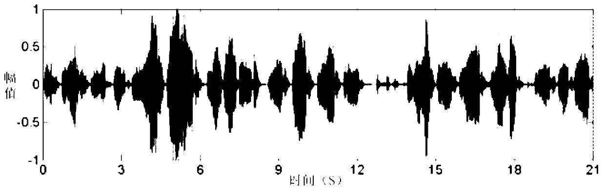 Real-time recognition method for baby cry