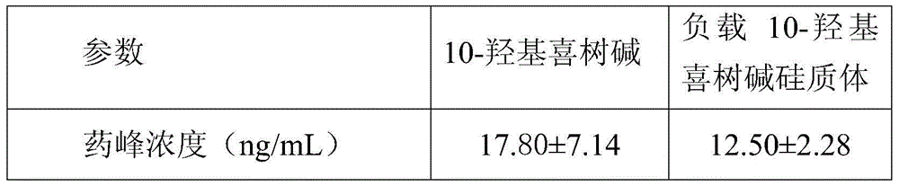 Silica body loaded with 10-hydroxycamptothecin and its preparation method