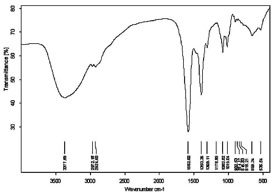 Monomer flavor Mal-Thr used for cigarettes as well as preparation method and application thereof