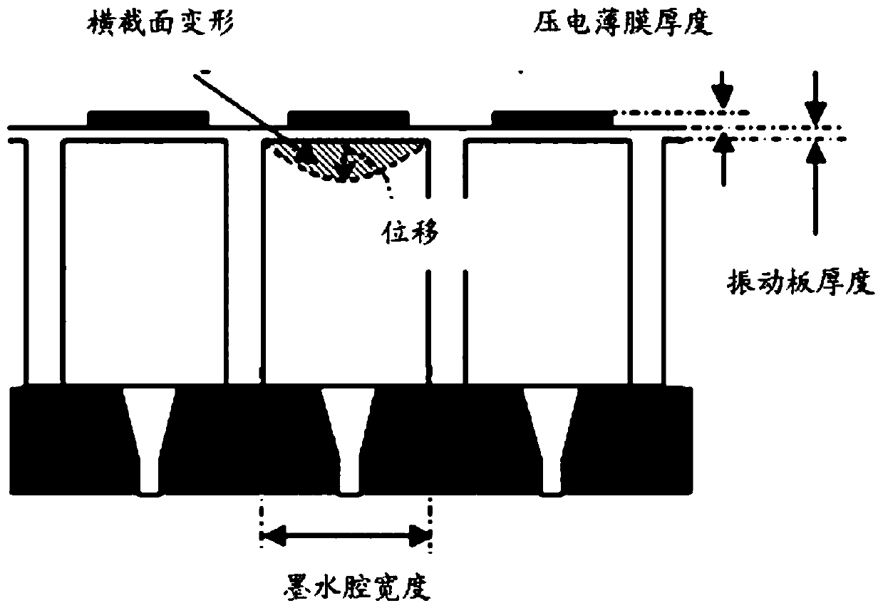 Piezoelectric spray head, its processing method, and spraying equipment including the same