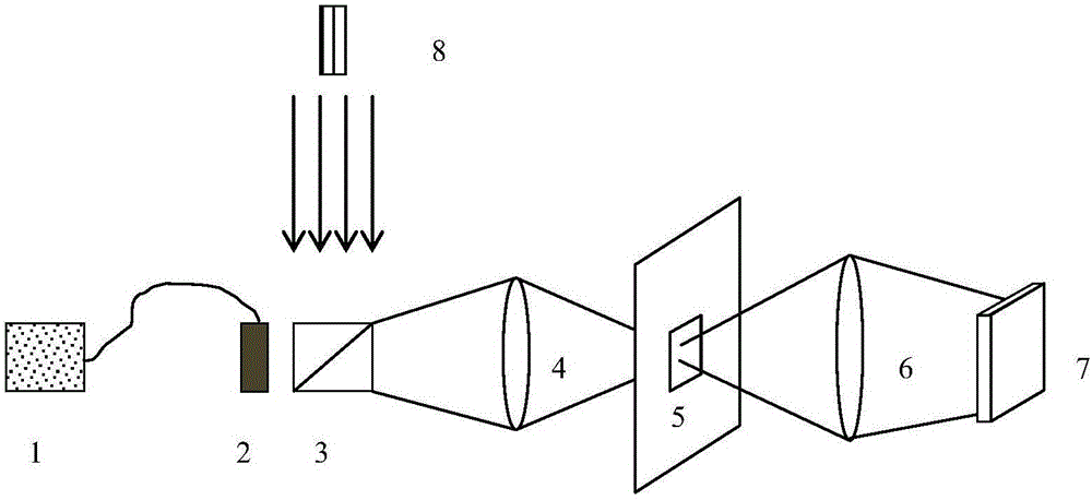 Non-iteration complex amplitude modulation holographic projection method