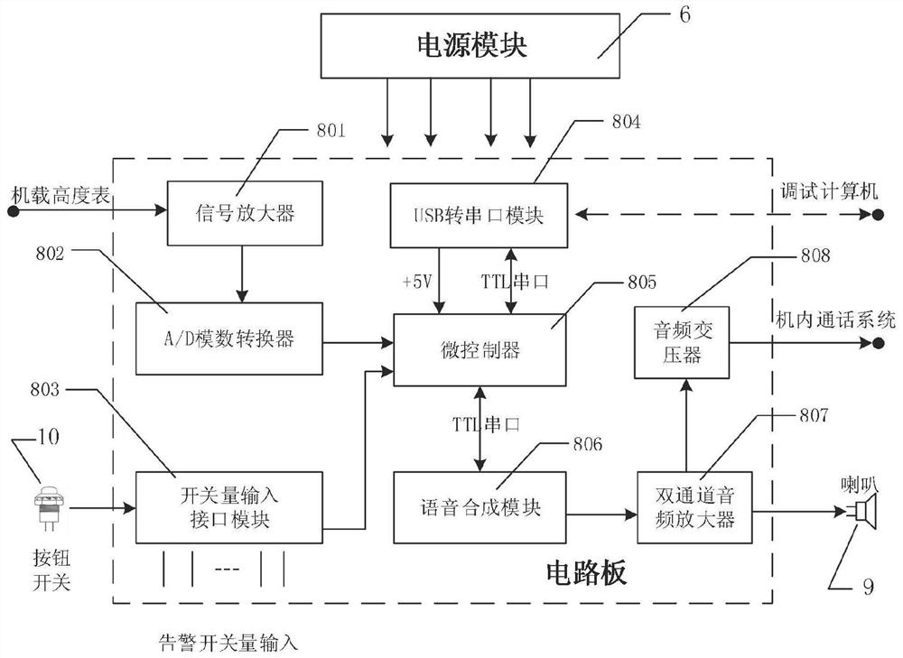 Airborne voice height reporting and warning device