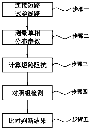 Intelligent detection method for transformer winding deformation based on short circuit reactance