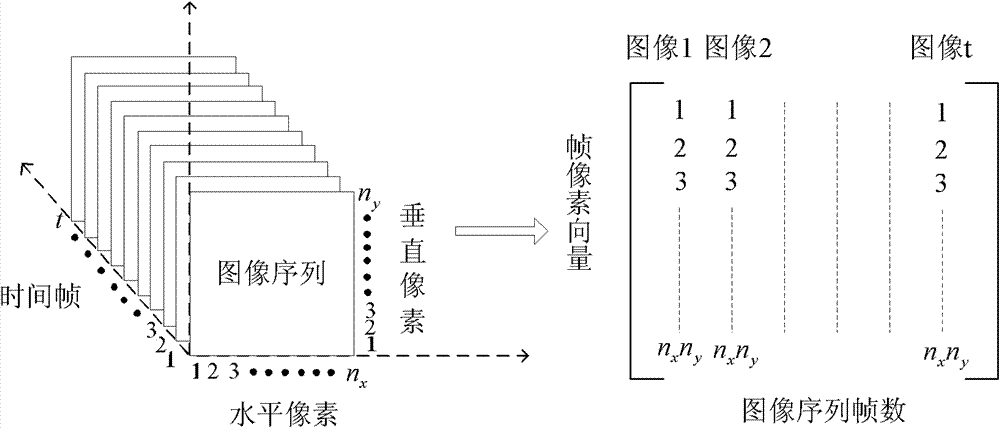 Method for automatic identification and detection of defect in composite material