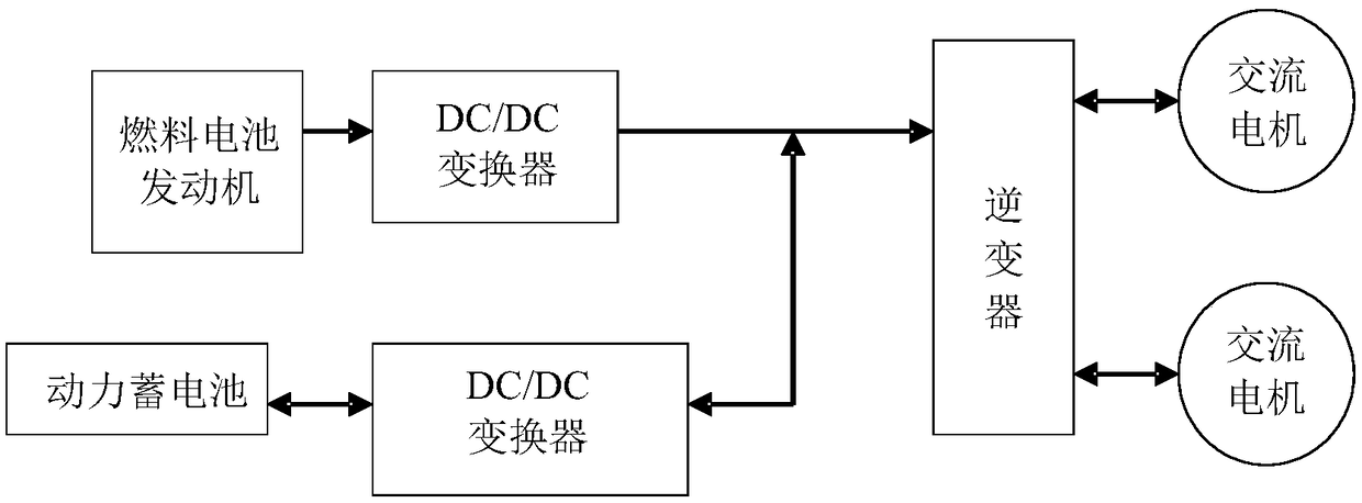 Large-power multi-phase structure bridge impedance network DC/DC converter and control method