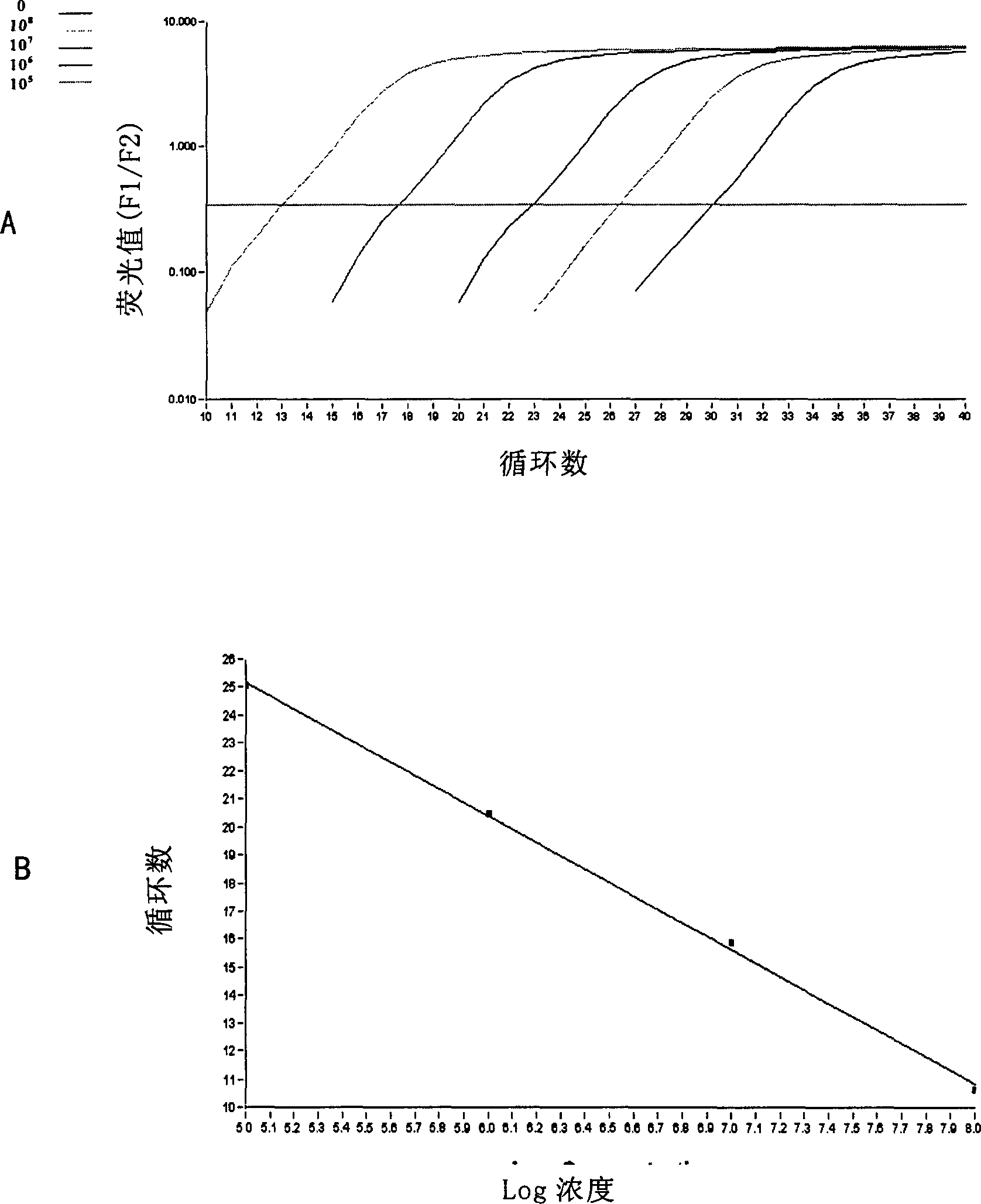 Fluorogenic quantitative PCR method for detecting gamma interferon gene expression in peripheral-blood under physiological state