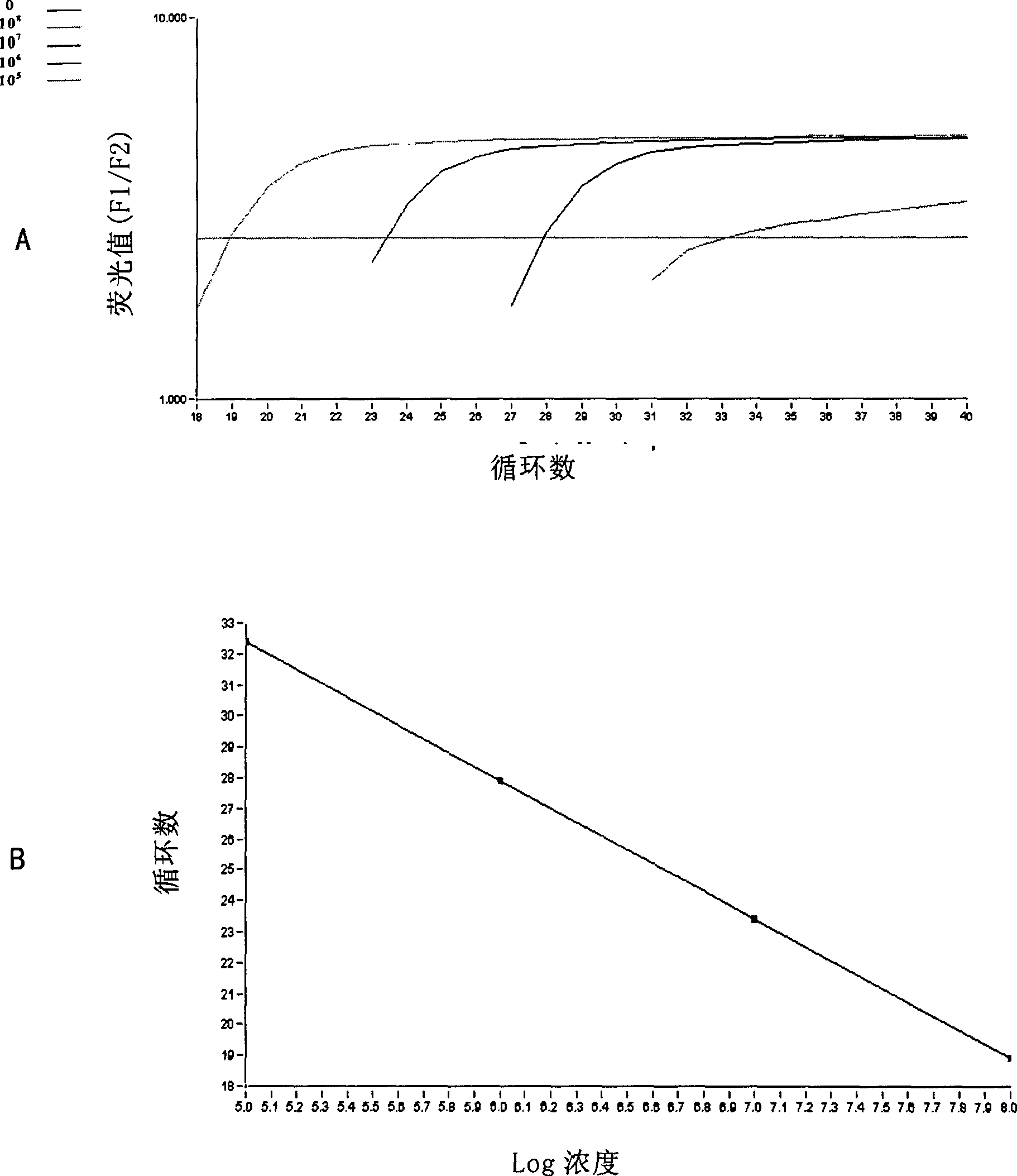 Fluorogenic quantitative PCR method for detecting gamma interferon gene expression in peripheral-blood under physiological state