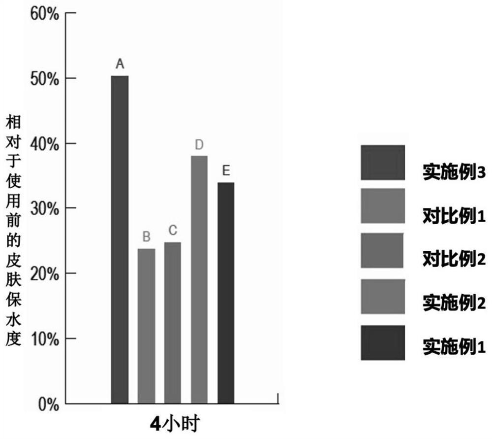 Liquid crystal emulsifier designed by bionic sebum film and having anti-allergy and soothing effects, and preparation method and application of liquid crystal emulsifier