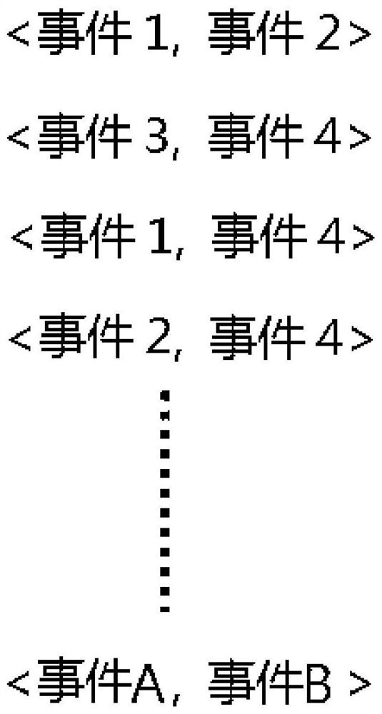 Heart state evaluation method and device, terminal equipment and storage medium