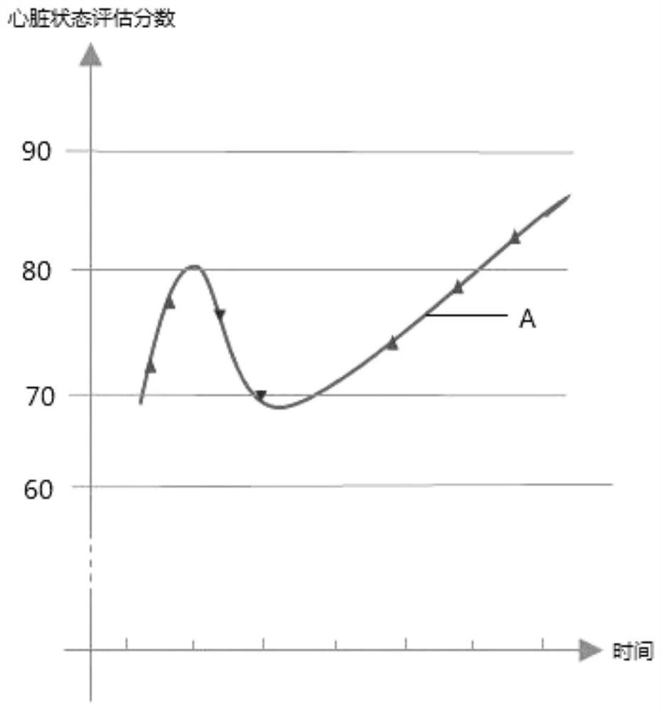 Heart state evaluation method and device, terminal equipment and storage medium