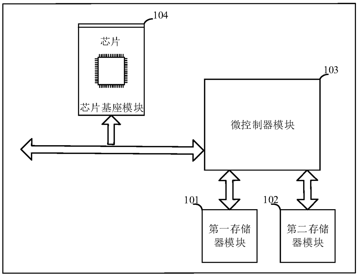 Burner, program writing method, apparatus, computer device and storage medium