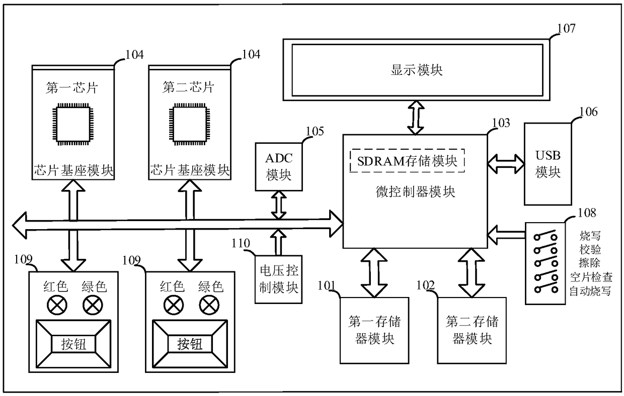 Burner, program writing method, apparatus, computer device and storage medium