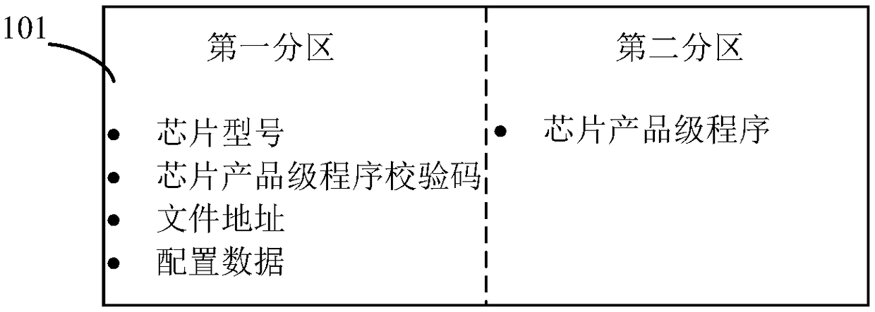 Burner, program writing method, apparatus, computer device and storage medium