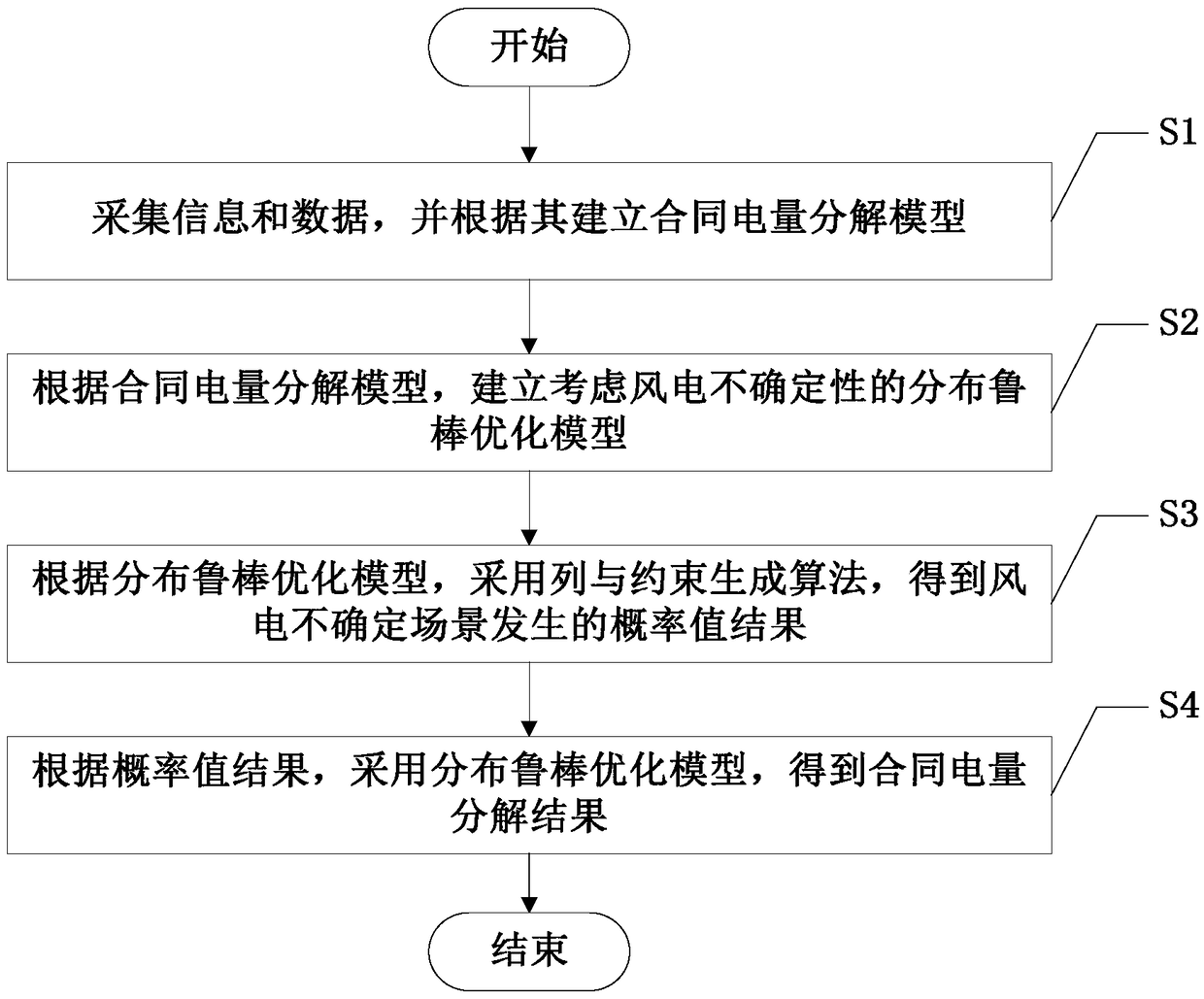 A contract power decomposition method based on distributed robust optimization