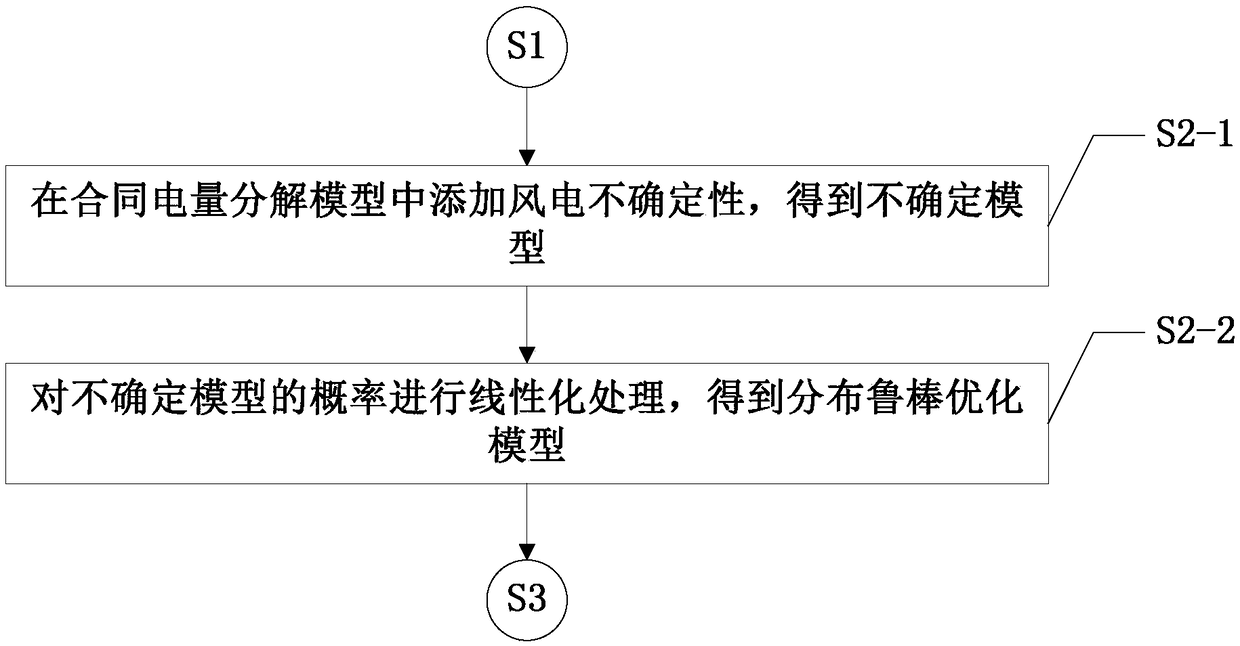 A contract power decomposition method based on distributed robust optimization