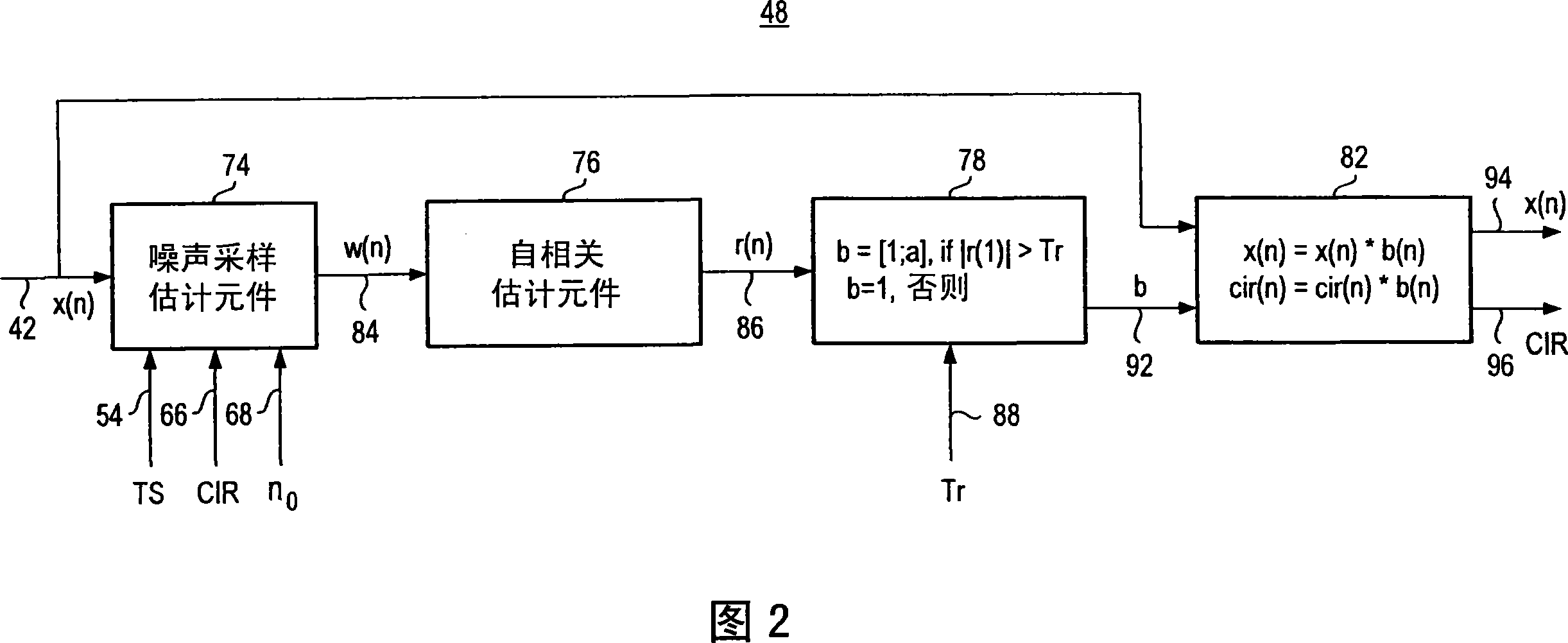 Apparatus and method for filtering a receive signal