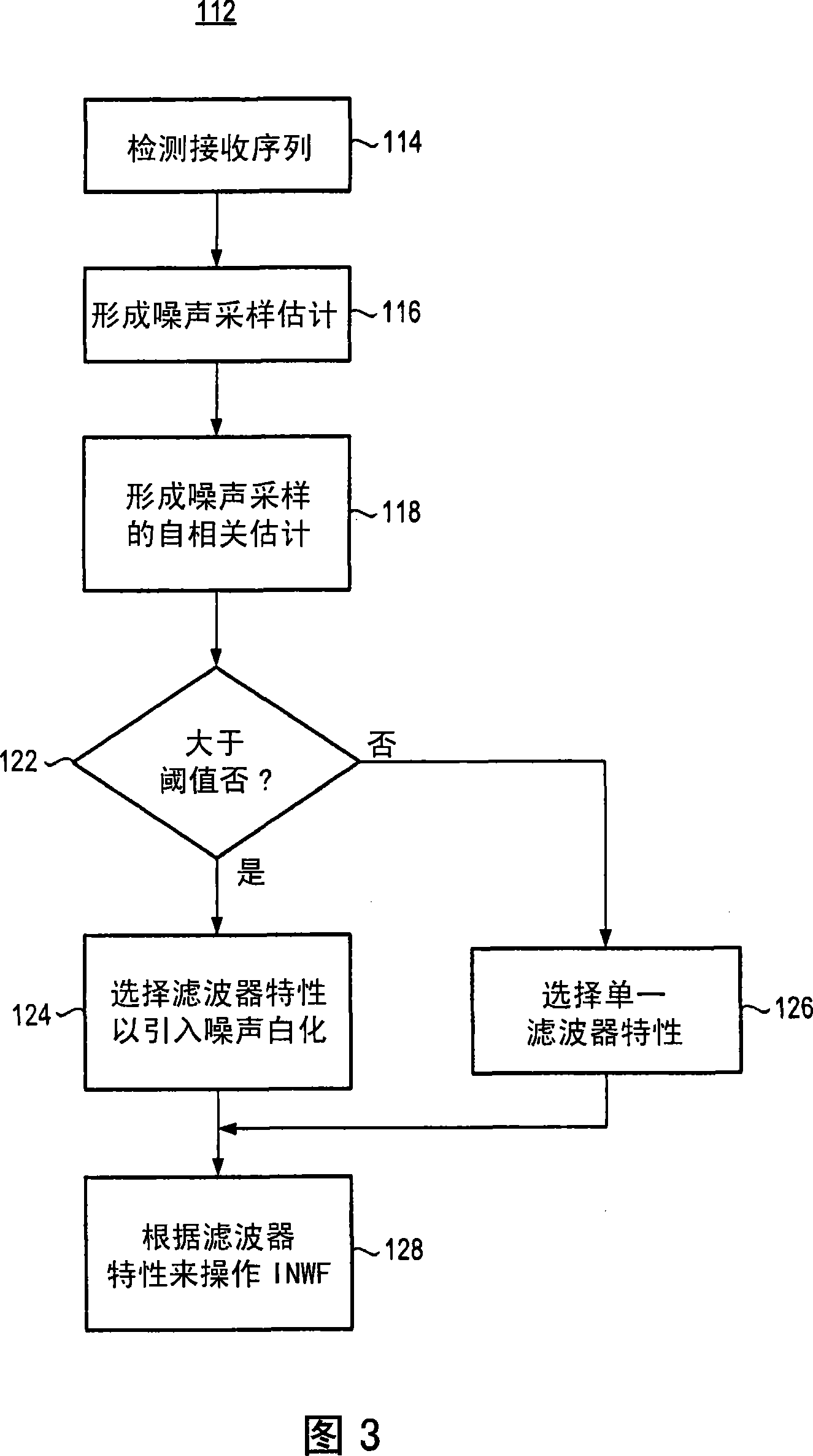 Apparatus and method for filtering a receive signal