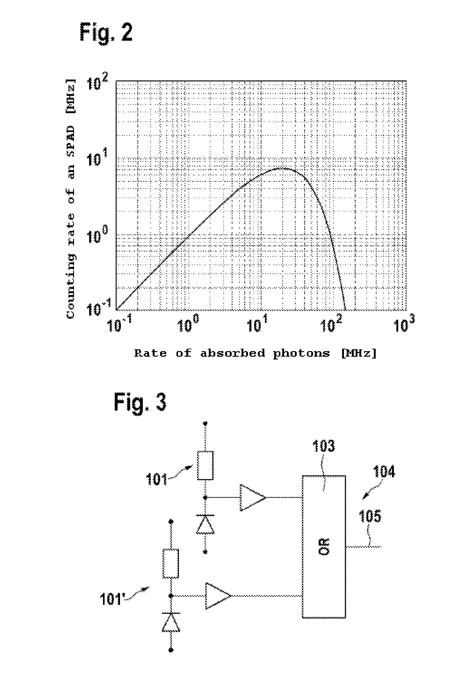 Optical Distance Measuring Device