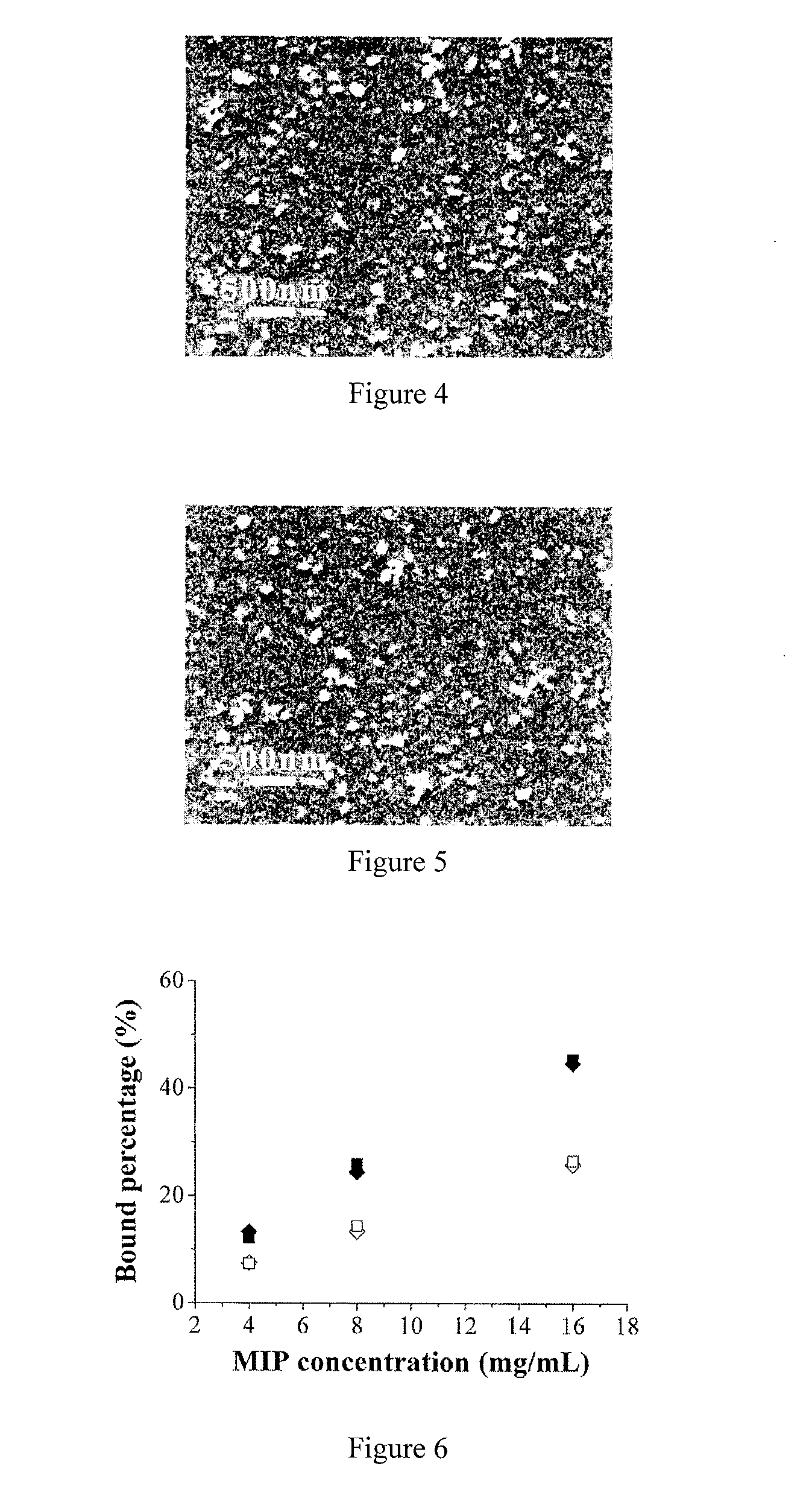 Molecularly imprinted polymer nanoparticles compatible with biological samples and preparation method thereof