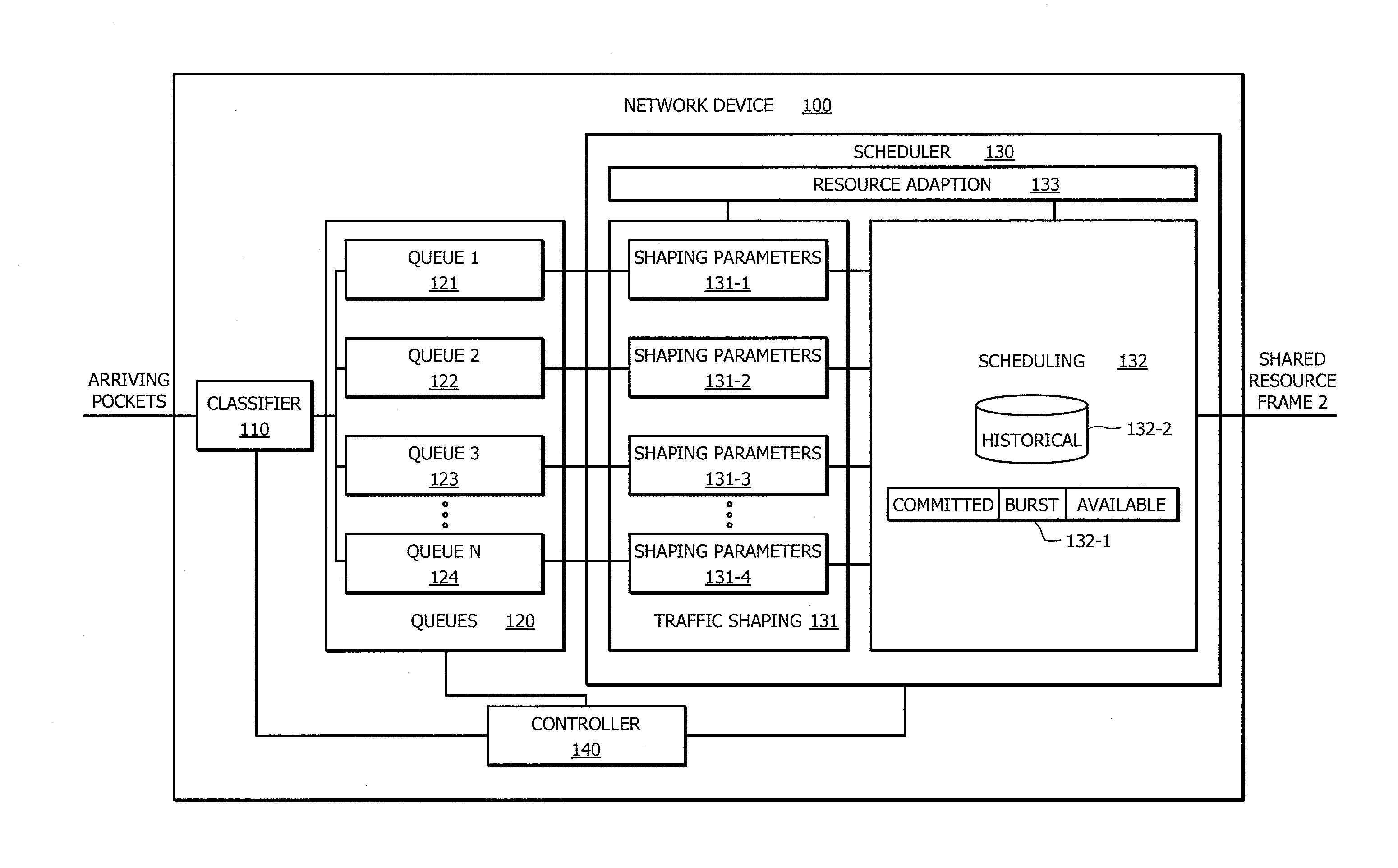 Opportunistic wireless resource utilization using dynamic traffic shaping