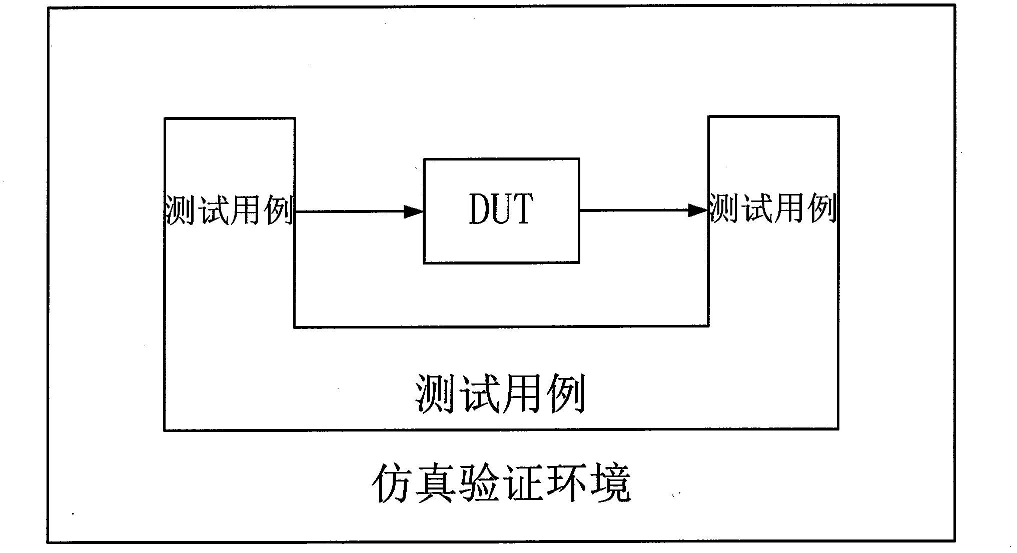 Field programmable gate array (FPGA) evaluating method