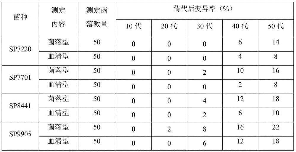 Pullorum staining agglutination antigen as well as preparation method and application thereof