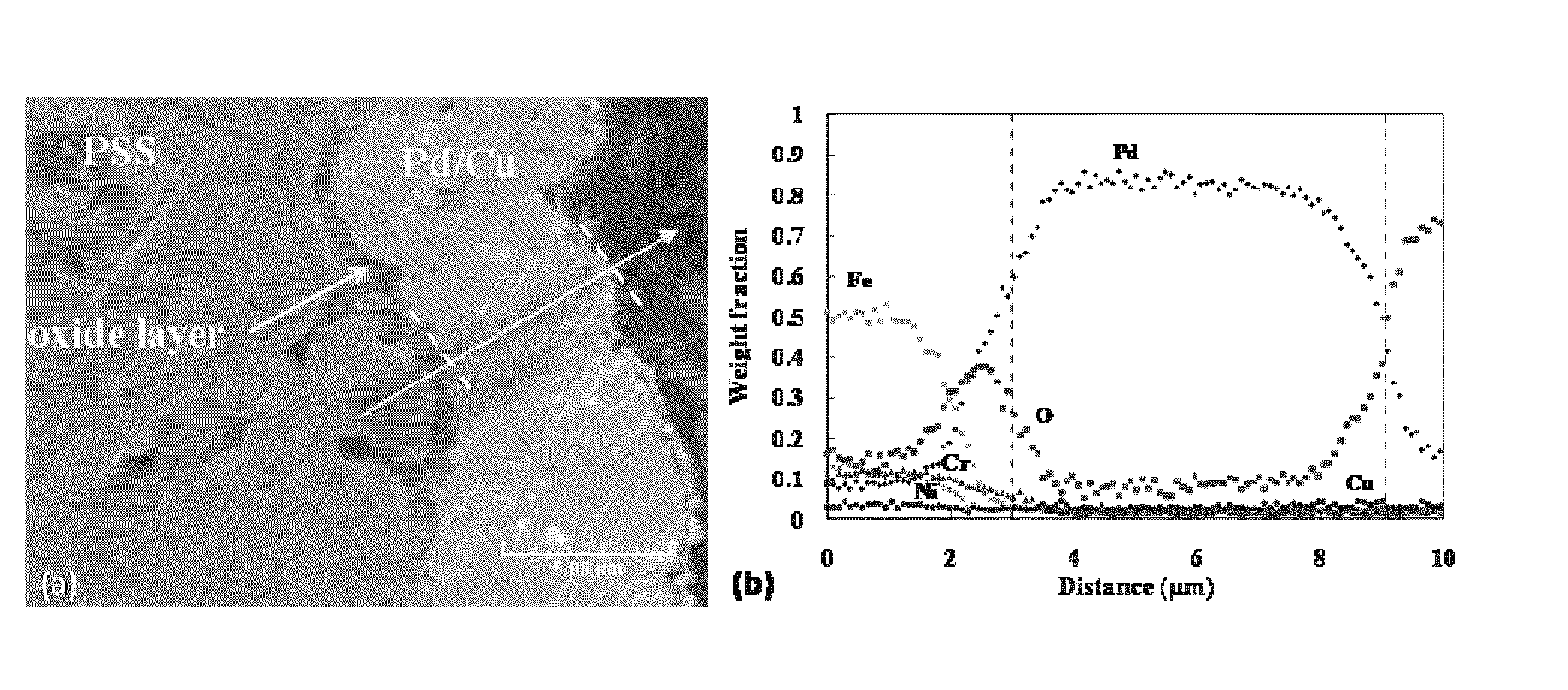 High permeance sulfur tolerant Pd/Cu alloy membranes