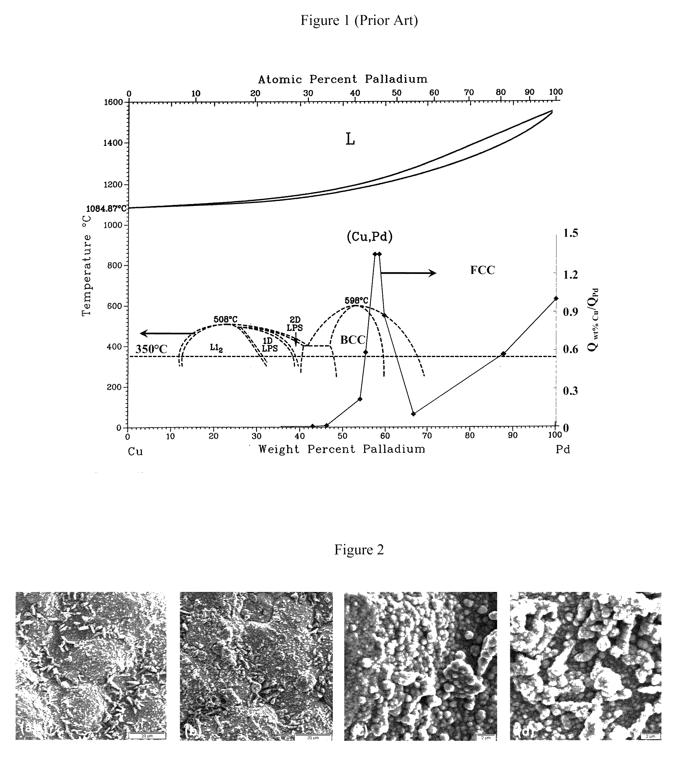 High permeance sulfur tolerant Pd/Cu alloy membranes