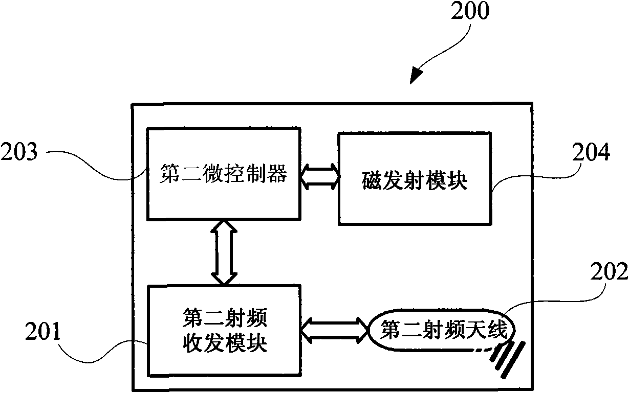 Radio frequency device, radio frequency card reader and related communication system and communication method