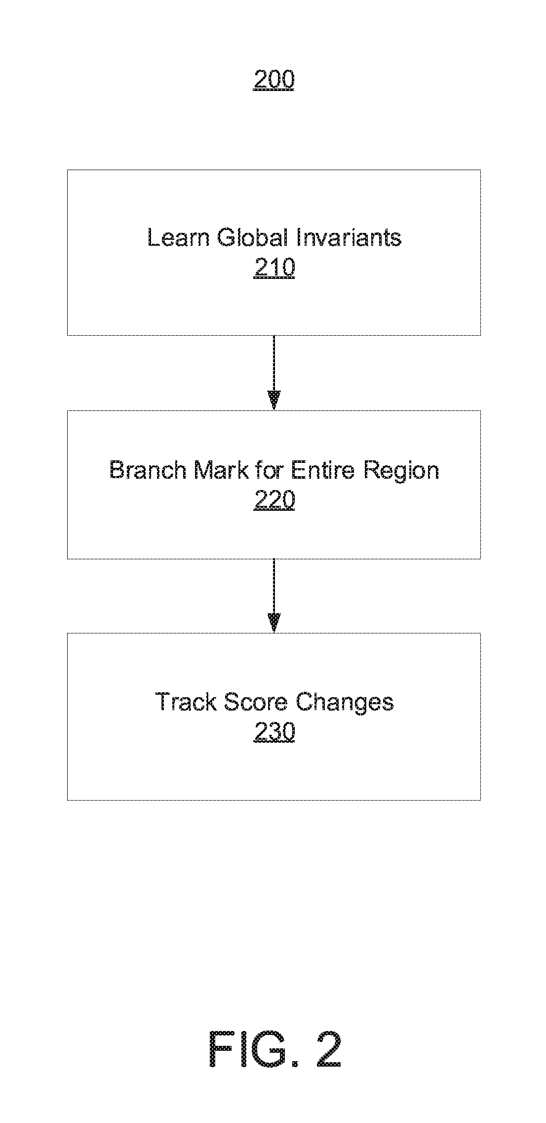 Stable training region with online invariant learning