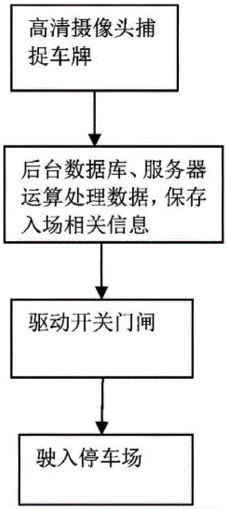 Parking system using vehicle license number intelligent identification