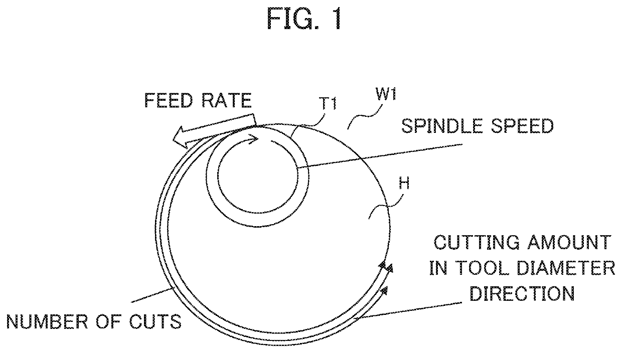 Machine learning devices and methods for optimizing the speed and accuracy of thread mill, inner diameter, outer shape, and surface machine tools