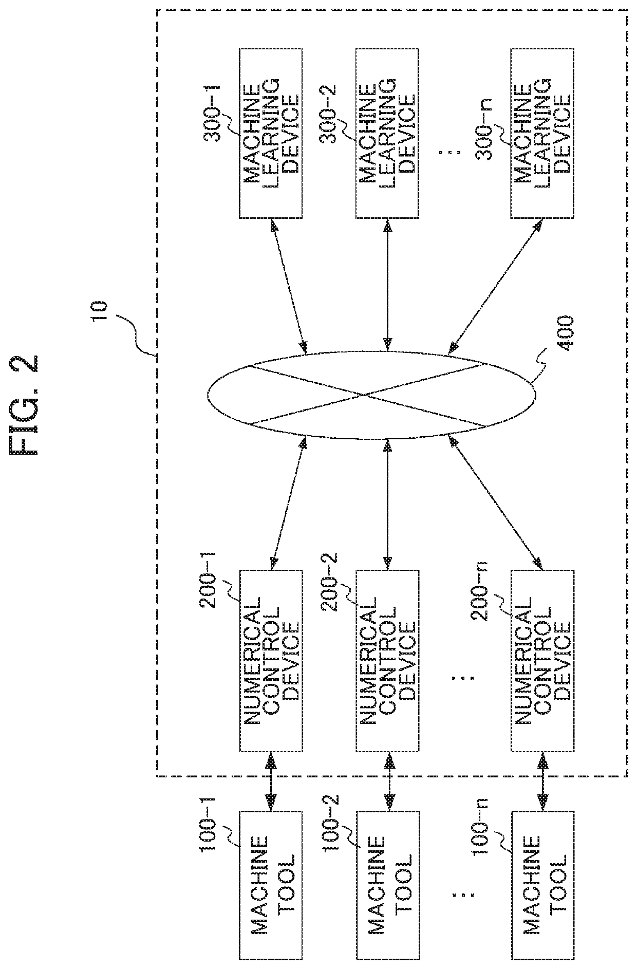 Machine learning devices and methods for optimizing the speed and accuracy of thread mill, inner diameter, outer shape, and surface machine tools