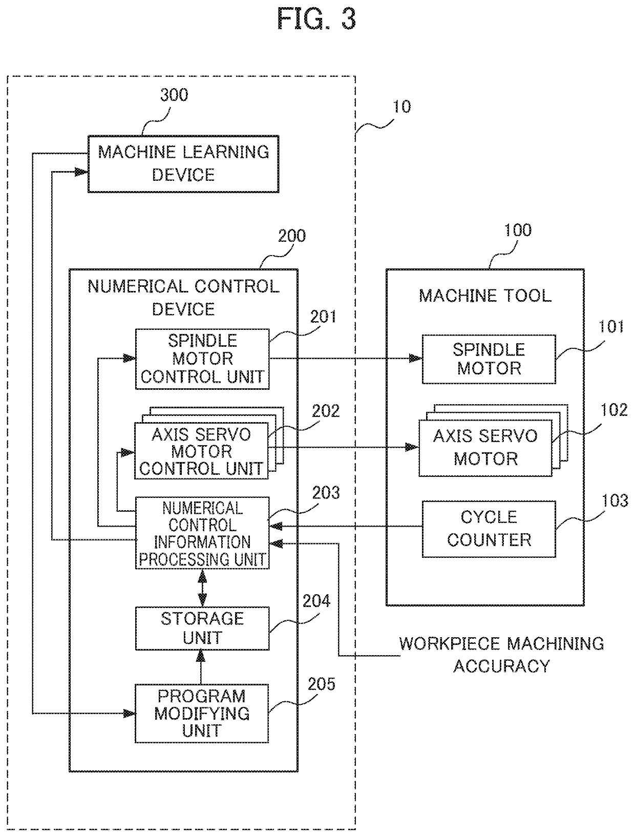 Machine learning devices and methods for optimizing the speed and accuracy of thread mill, inner diameter, outer shape, and surface machine tools