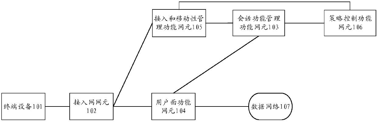 Data transmission method and device