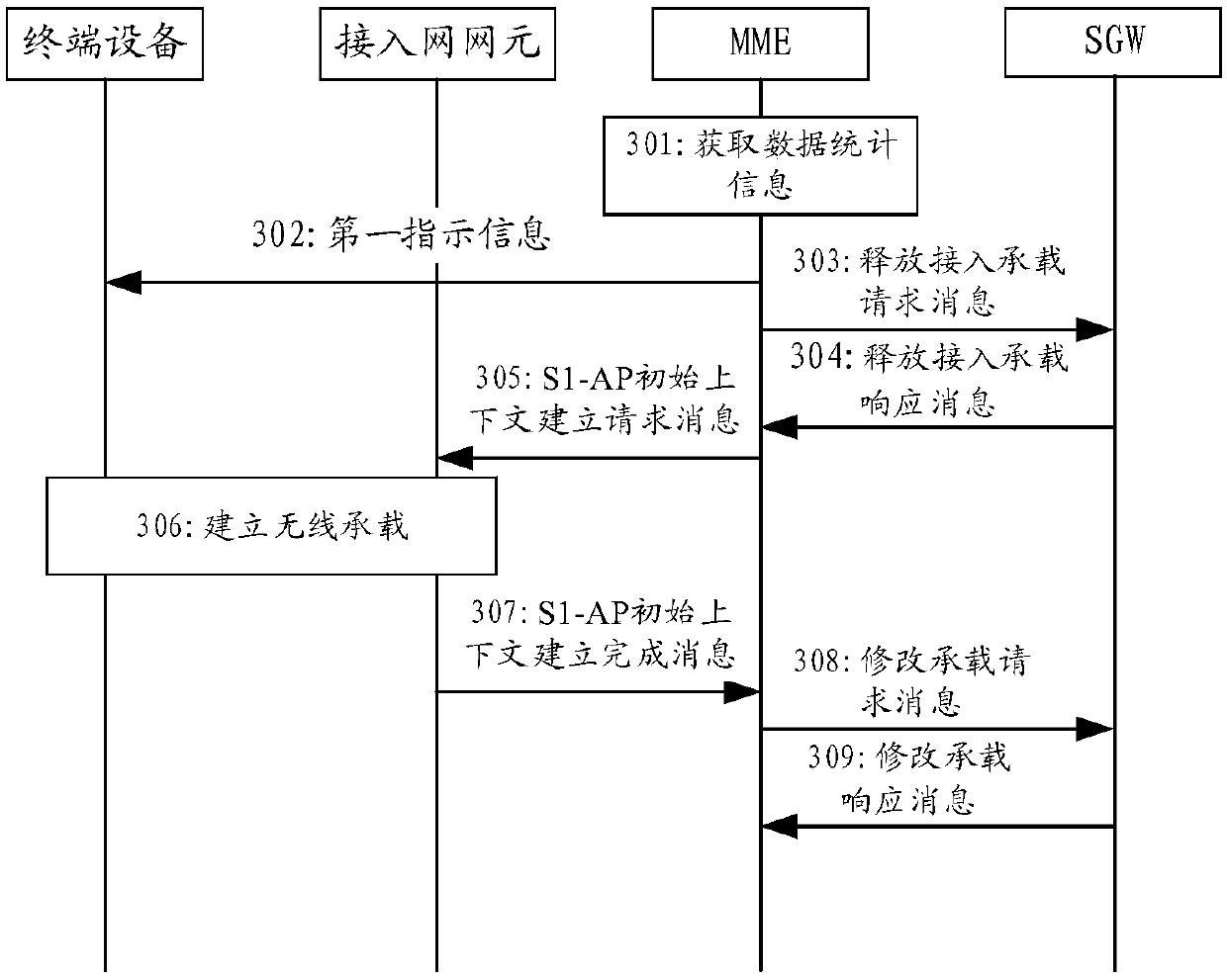 Data transmission method and device