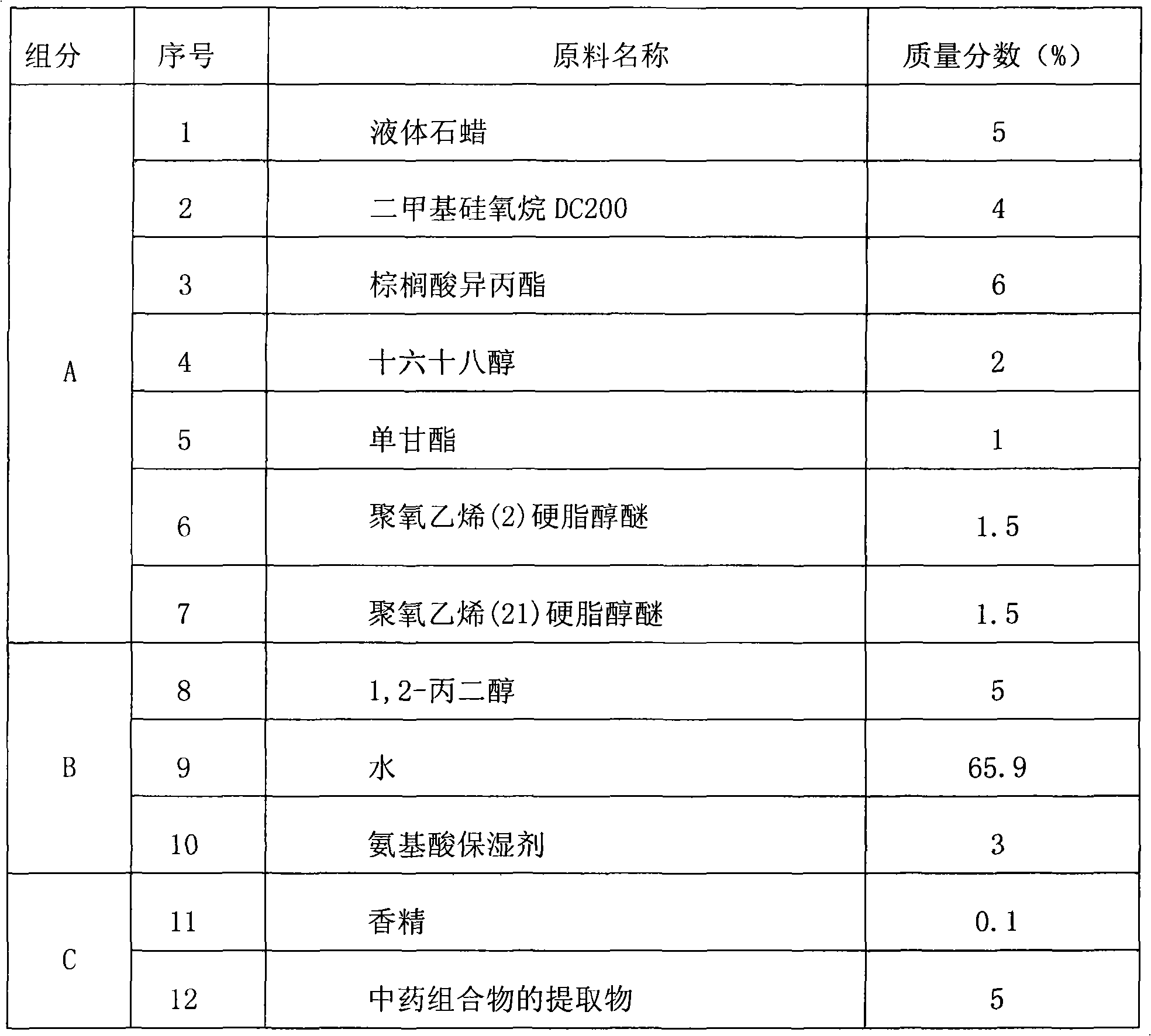 Preparation method of extract of traditional Chinese medicine composition with bacteriocidal function and application thereof in daily chemical products