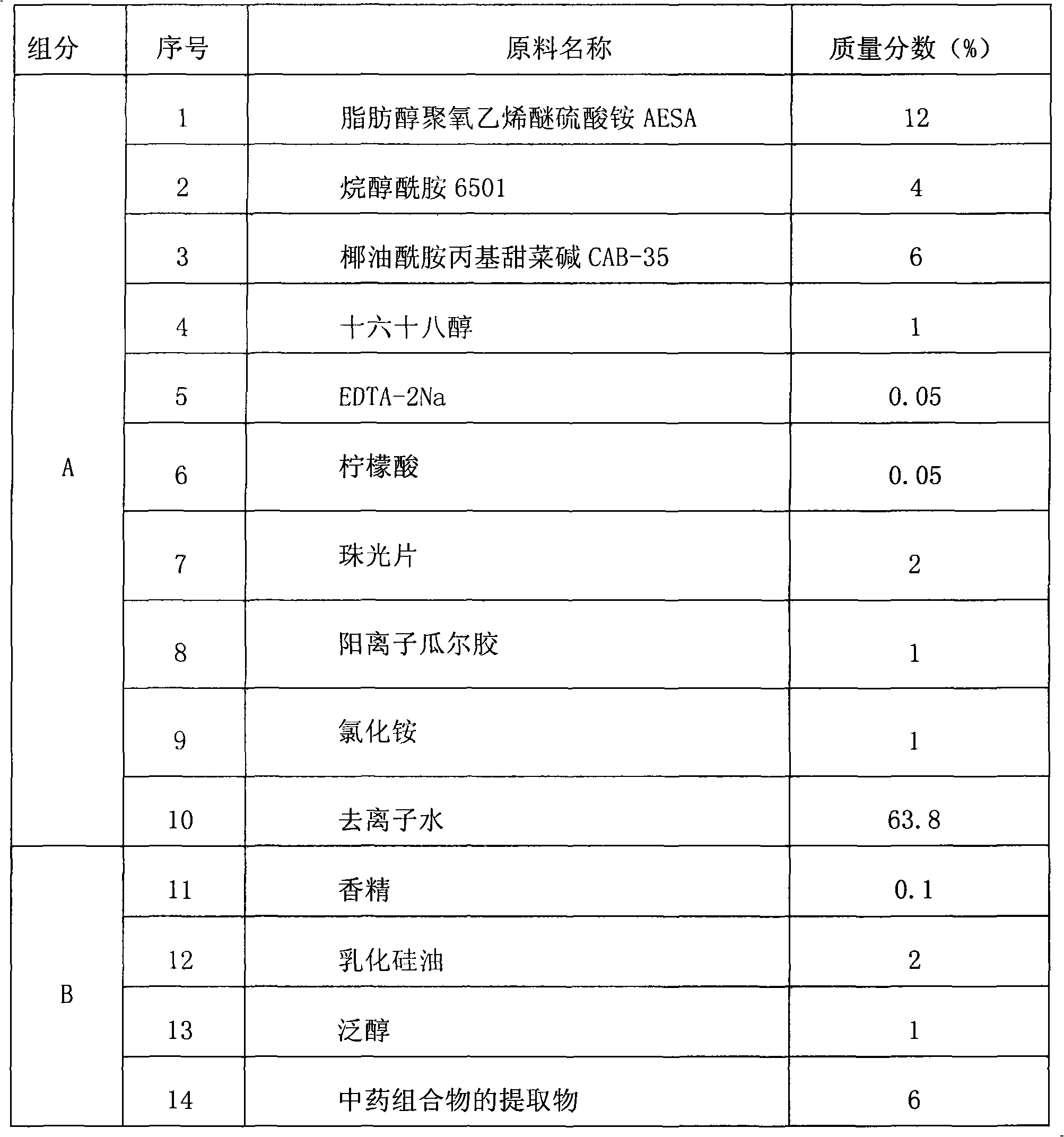 Preparation method of extract of traditional Chinese medicine composition with bacteriocidal function and application thereof in daily chemical products