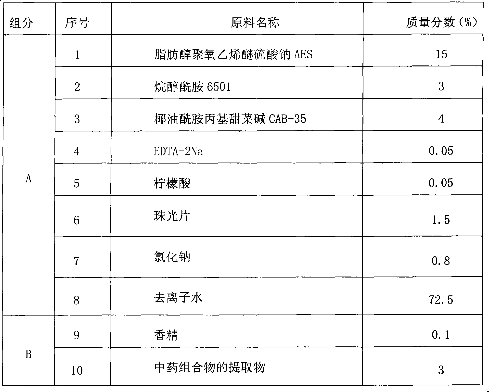 Preparation method of extract of traditional Chinese medicine composition with bacteriocidal function and application thereof in daily chemical products