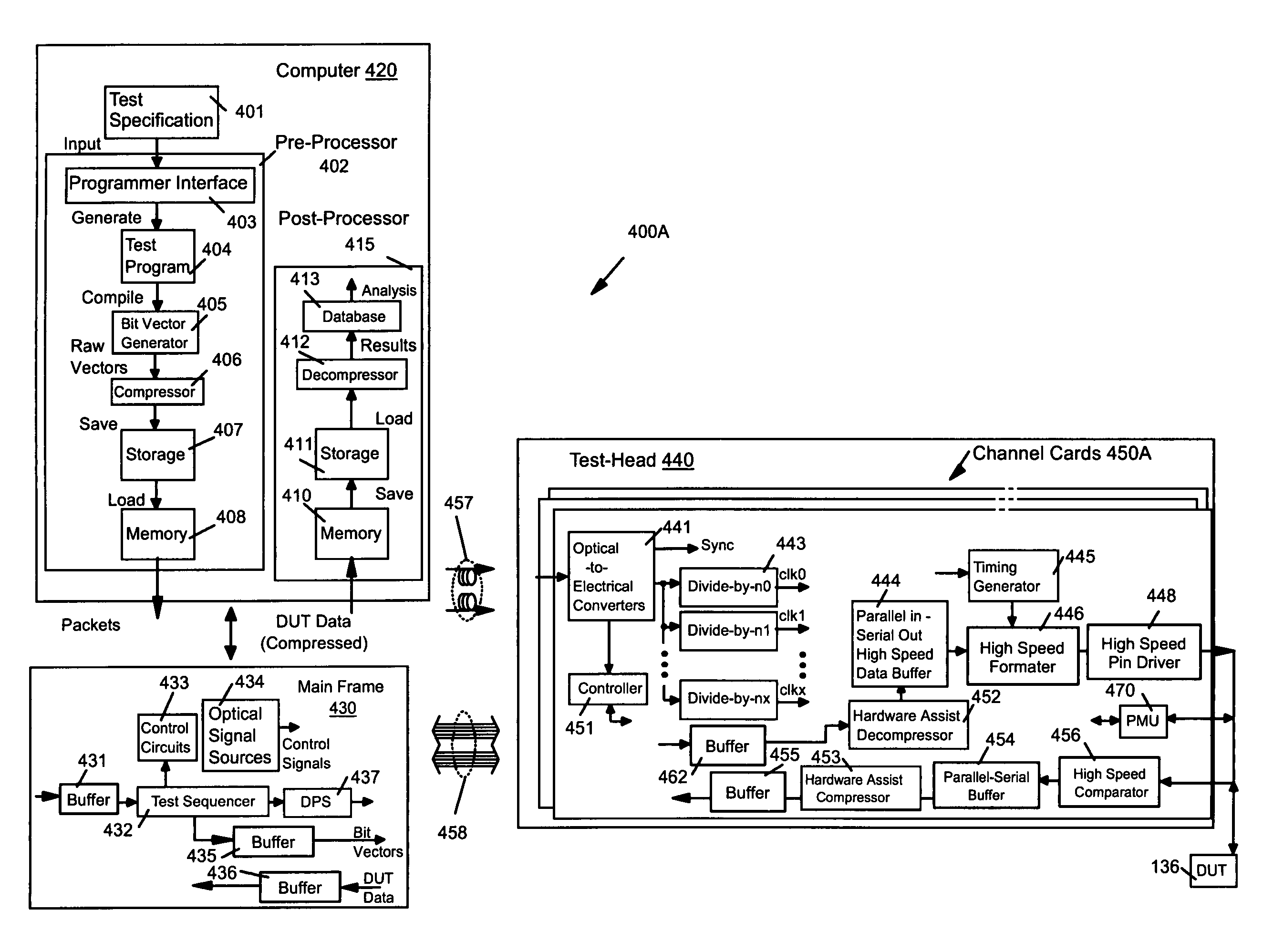 Method, apparatus and computer program product for high speed memory testing